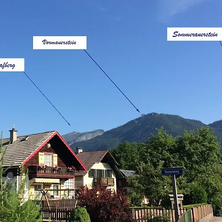 Knusperhaus Strobl